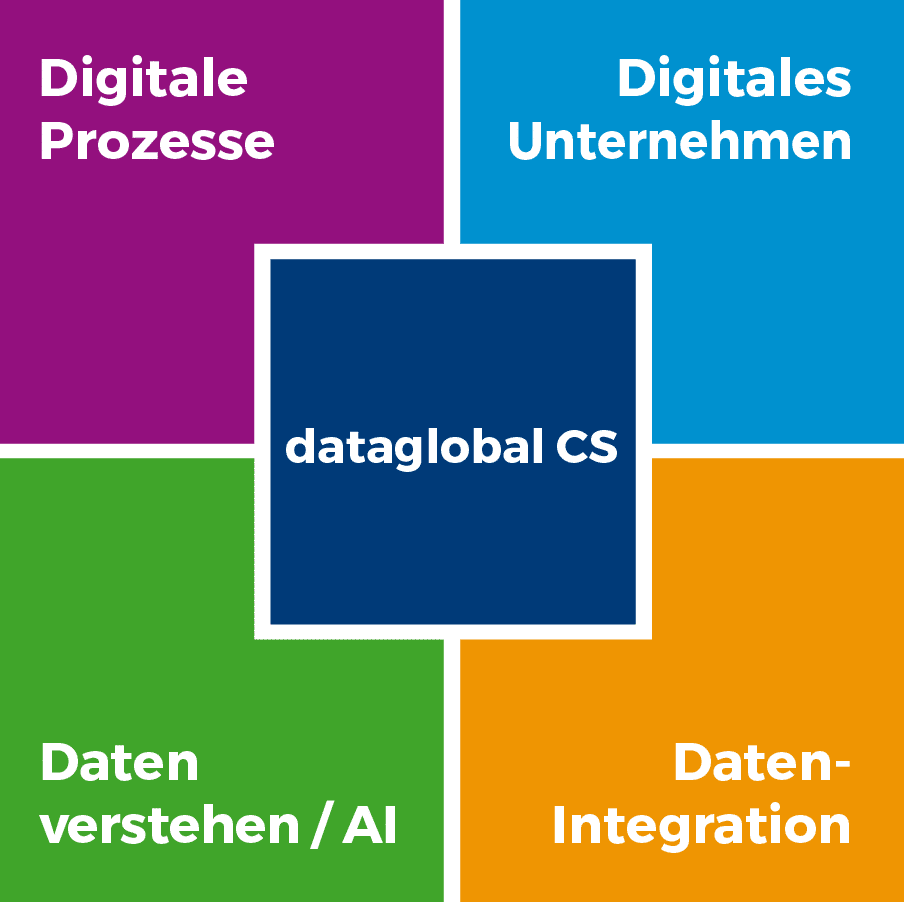 Die Software dataglobal CS bildet das Fundament für den Digital Workplace